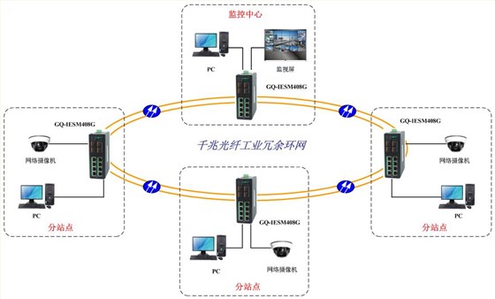 工业环网交换机
